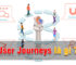 User Journeys – Hành vi người dùng trong UX Design
