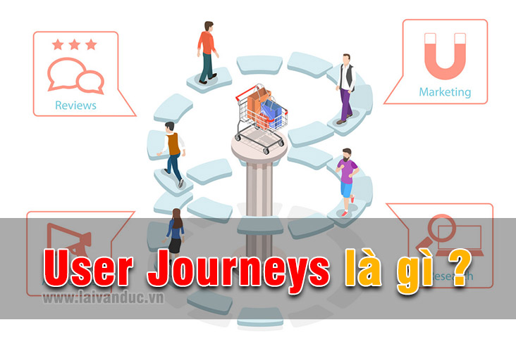 User Journeys – Hành vi người dùng trong UX Design
